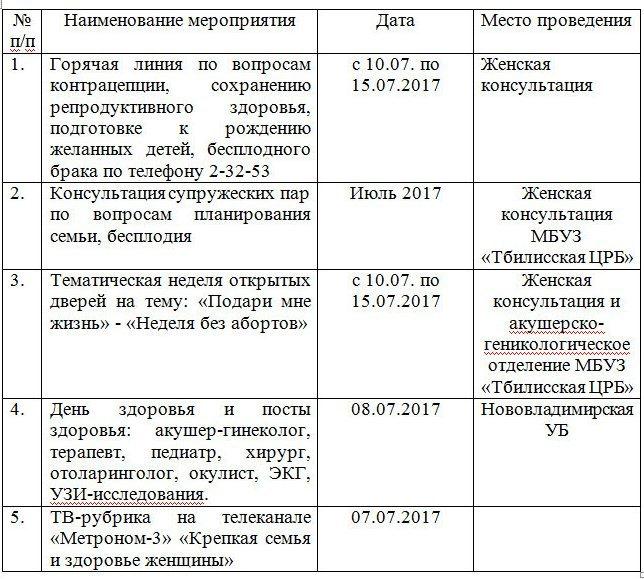 План мероприятий